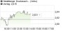 Heidelberger Druck will Gas geben.. 17064332